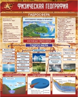 Стенд "Физическая география. Гидросфера" (вариант 1) - «globural.ru» - Краснотурьинск