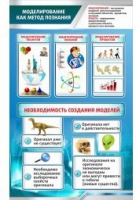 Стенд "Моделирование как метод познания" - «globural.ru» - Краснотурьинск