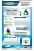 Стенд "Представление графической информации в компьютере" - «globural.ru» - Краснотурьинск