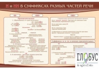 Стенд "н и "нн" в суффиксах разных частей речи" - «globural.ru» - Краснотурьинск