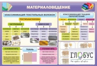 Стенд "Материаловедение" - «globural.ru» - Краснотурьинск