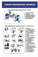 Стенд "Токарно-револьверные автоматы" - «globural.ru» - Краснотурьинск