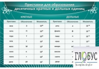 Стенд "Приставки для образования десятичных кратных и дольных единиц" - «globural.ru» - Краснотурьинск