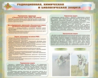 Стенд-уголок "Радиационная, химическая и биологическая защита" - «globural.ru» - Краснотурьинск