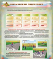 Стенд "Физическая подготовка" (вариант 1) - «globural.ru» - Краснотурьинск