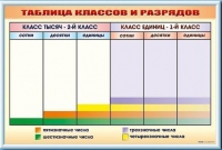 Фрагмент (демонстрационный) маркерный "Таблица классов и разрядов" - «globural.ru» - Краснотурьинск