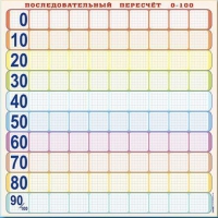 Панно (демонстрационное) магнитно-маркерное "Объекты, предназначенные для демонстрации последовательного перерасчета от 0 до 100" + комплект тематических магнитов КМ-8 - «globural.ru» - Краснотурьинск