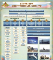 Стенд "Структура Вооруженных сил Российской Федерации" (вариант 1) - «globural.ru» - Краснотурьинск