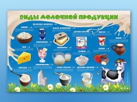 Электрифицированный стенд "Виды молочной продукции" - «globural.ru» - Краснотурьинск