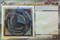 Интерактивный маркерный стенд "Сейф Аррениуса" - «globural.ru» - Краснотурьинск
