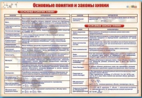 Стенд "Основные понятия и законы химии" - «globural.ru» - Краснотурьинск