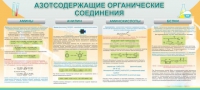 Стенд "Азотсодержащие органические соединения" - «globural.ru» - Краснотурьинск