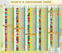 Стенд "Флаги и население мира" (вариант 2) - «globural.ru» - Краснотурьинск