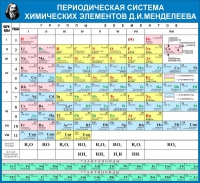 Стенд "Таблица Д.И. Менделеева" - «globural.ru» - Краснотурьинск