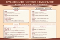 Стенд "Правописание союзов наречий местоимений" - «globural.ru» - Краснотурьинск