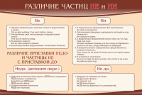 Стенд "Различие частиц "не" и "ни"" - «globural.ru» - Краснотурьинск