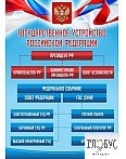 Стенд "Государственное устройство РФ" - «globural.ru» - Краснотурьинск