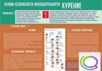 Стенд "Курение" (вариант 2) - «globural.ru» - Краснотурьинск