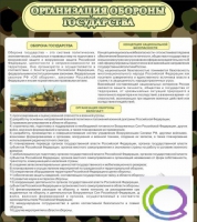 Стенд "Организация обороны государства" - «globural.ru» - Краснотурьинск