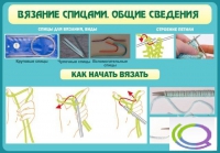 Стенд "Вязание спицами. Общие сведения" - «globural.ru» - Краснотурьинск