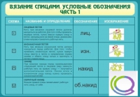 Стенд "Вязание спицами. Условные обозначения. Часть 1" - «globural.ru» - Краснотурьинск