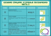 Стенд "Вязание спицами. Условные обозначения. Часть 2" - «globural.ru» - Краснотурьинск