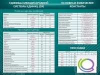 Стенд "Основные единицы величин" - «globural.ru» - Краснотурьинск