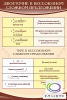 Стенд "Двоеточие и тире в предложении" - «globural.ru» - Краснотурьинск
