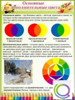 Стенд "Основные и дополнительные цвета" - «globural.ru» - Краснотурьинск