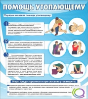 Стенд "Помощь утопающему" - «globural.ru» - Краснотурьинск