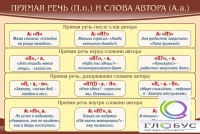 Стенд "Прямая речь и слова автора" - «globural.ru» - Краснотурьинск