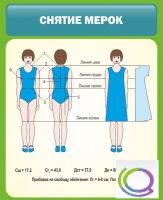 Стенд "Снятие мерок" (вариант 1) - «globural.ru» - Краснотурьинск