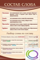 Стенд "Состав слова" - «globural.ru» - Краснотурьинск