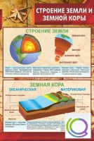 Стенд "Строение земли и земной коры" (вариант 1) - «globural.ru» - Краснотурьинск