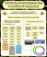Стенд "Структура вооруженных сил РФ" (вариант 1) - «globural.ru» - Краснотурьинск