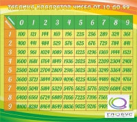 Стенд "Таблица квадратов" - «globural.ru» - Краснотурьинск