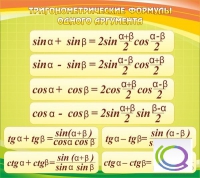 Стенд "Тригонометрические формулы" - «globural.ru» - Краснотурьинск