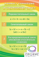 Стенд "Законы сложения и умножения чисел" - «globural.ru» - Краснотурьинск