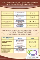 Стенд "Запятая между однородными членами предложения" - «globural.ru» - Краснотурьинск
