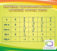 Стенд "Значения тригонометрических функций острых углов" - «globural.ru» - Краснотурьинск