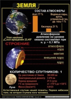 Комплект таблиц по астрономии "Планеты солнечной системы" - «globural.ru» - Краснотурьинск