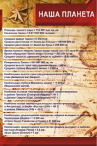 Стенд "Наша планета" - «globural.ru» - Краснотурьинск