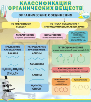 Стенд "Классификация органических веществ" - «globural.ru» - Краснотурьинск