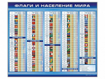 Стенд "Флаги и население мира" (вариант 1) - «globural.ru» - Краснотурьинск