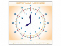 Панно демонстрационное маркерное "Циферблат часовой" - «globural.ru» - Краснотурьинск