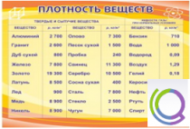 Стенд "Плотность веществ" - «globural.ru» - Краснотурьинск