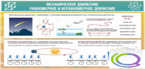 Стенд "Механическое движение" - «globural.ru» - Краснотурьинск