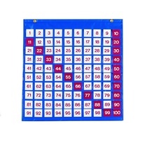 Таблица чисел - «globural.ru» - Краснотурьинск