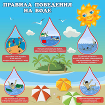 Стенд "Правила поведения на воде" - «globural.ru» - Краснотурьинск