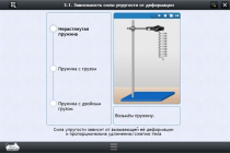 Интерактивные курсы. Физика 8 класс. Расширенный - «globural.ru» - Краснотурьинск